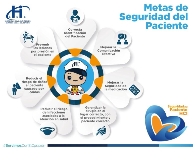 Metas seguridad del paciente