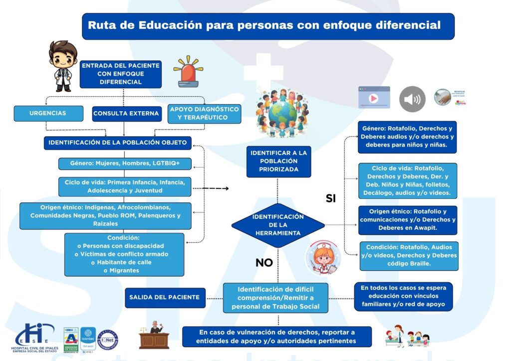 Ruta enfoque diferencial.jpg